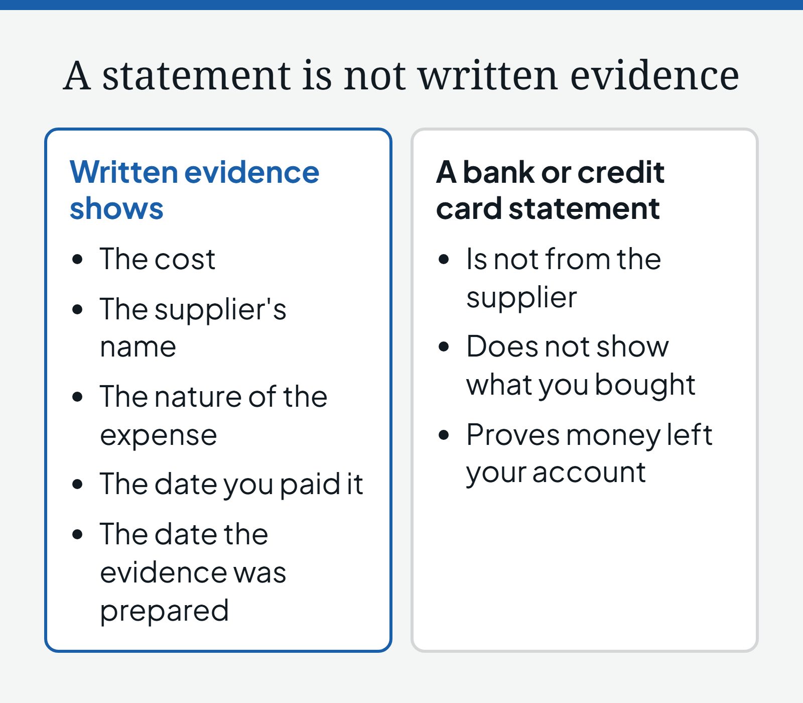 Diagram comparing written evidence, which shows the cost, the supplier's name, the nature of the expense, the date you paid it and the date the evidence was prepared, with a bank or credit card statement, which is not from the supplier, does not show what you bought and only proves money left your account