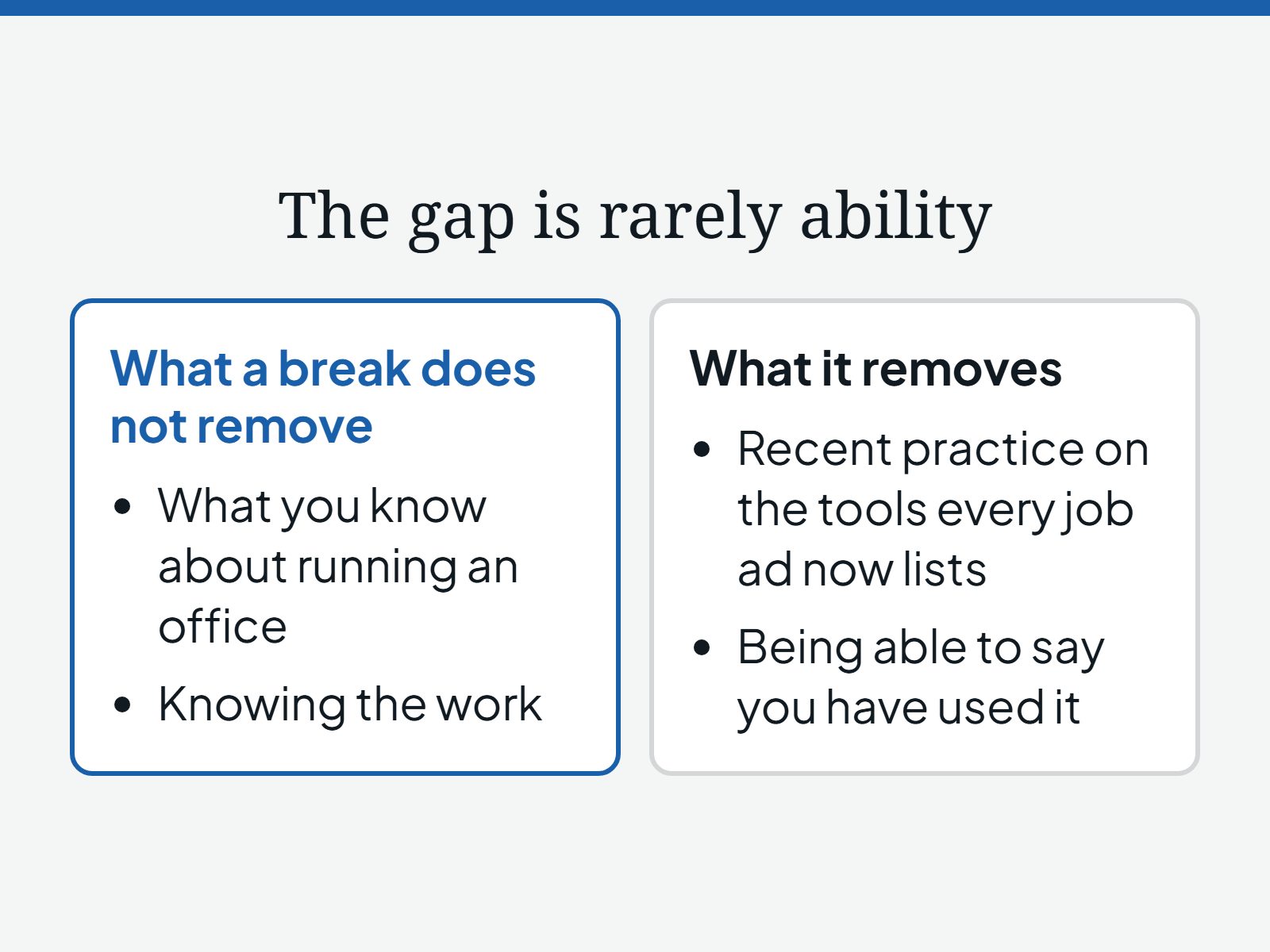 Diagram comparing what a break does not remove, what you know about running an office, with what it removes, recent practice on the tools every job ad now lists