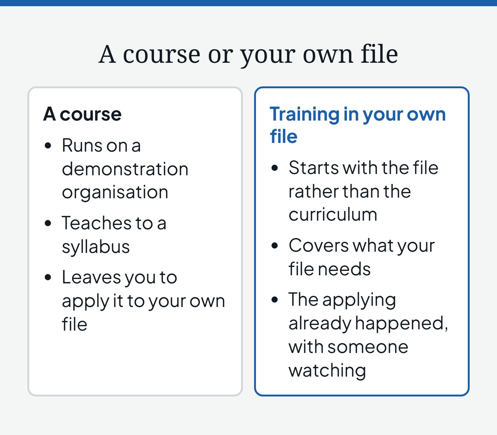 Diagram comparing a course, which runs on a demonstration organisation and a syllabus, with training in your own file, which starts with the file and covers what it needs
